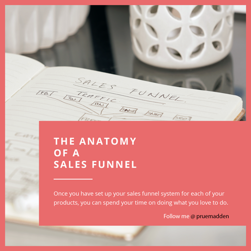 The Anatomy of a Sales Funnel